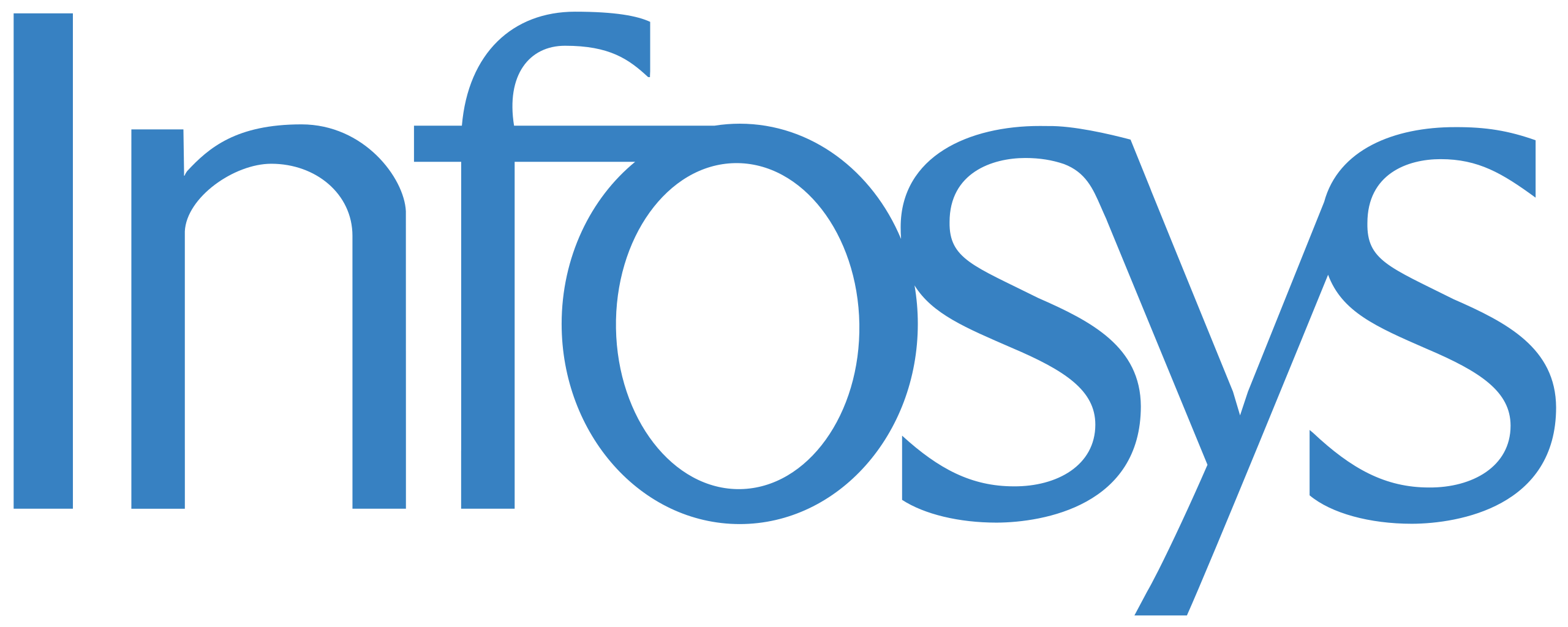 Infosys Hiring SkillPod graduates